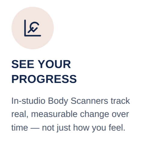 App icon with a line chart and magnifying glass, and text 'See Your Progress' stating in-studio body scanners track real, measurable change over time, not just how you feel.