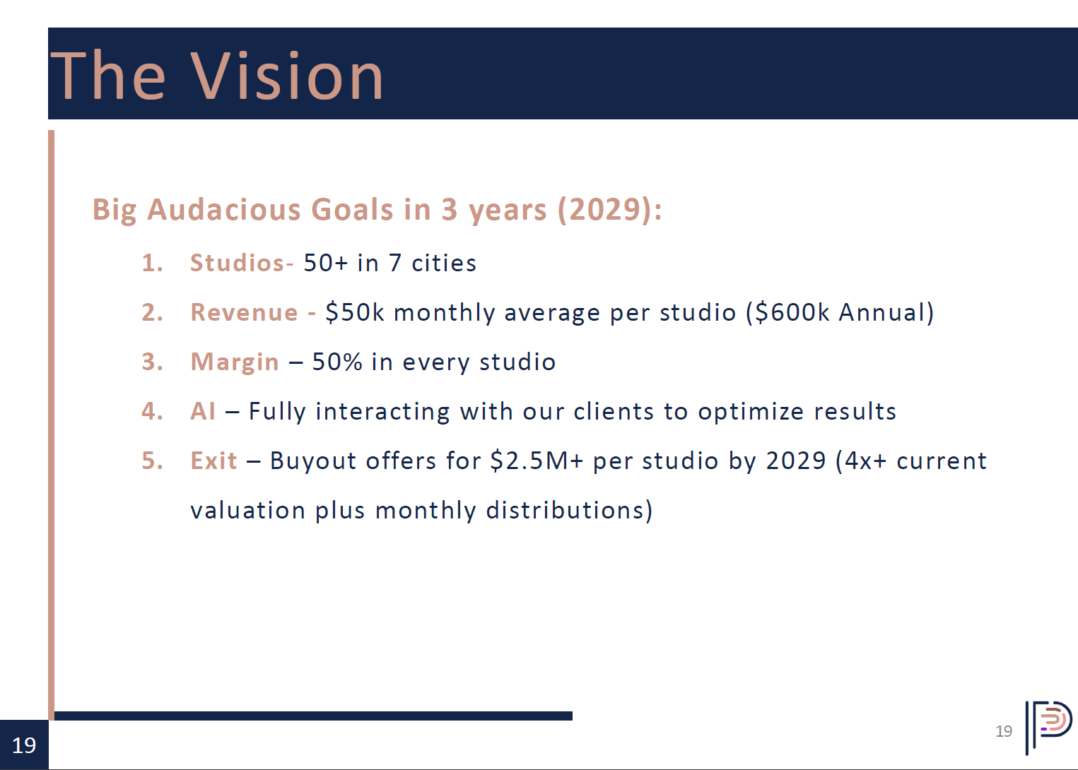 Slide titled 'The Vision' outlining bold goals for 2029, including opening over 50 studios in 7 cities, achieving $50k monthly revenue per studio, maintaining 50% profit margin, engaging with clients through AI, and selling for over 2.5 million dollars per studio, with a valuation four times the current plus monthly distributions.