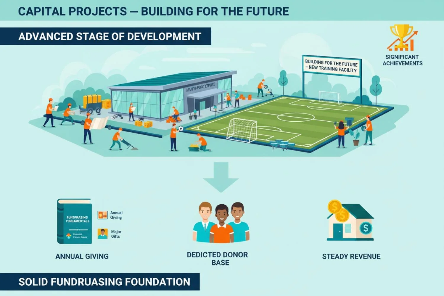 Capital Projects: Dreaming Big — COGEO