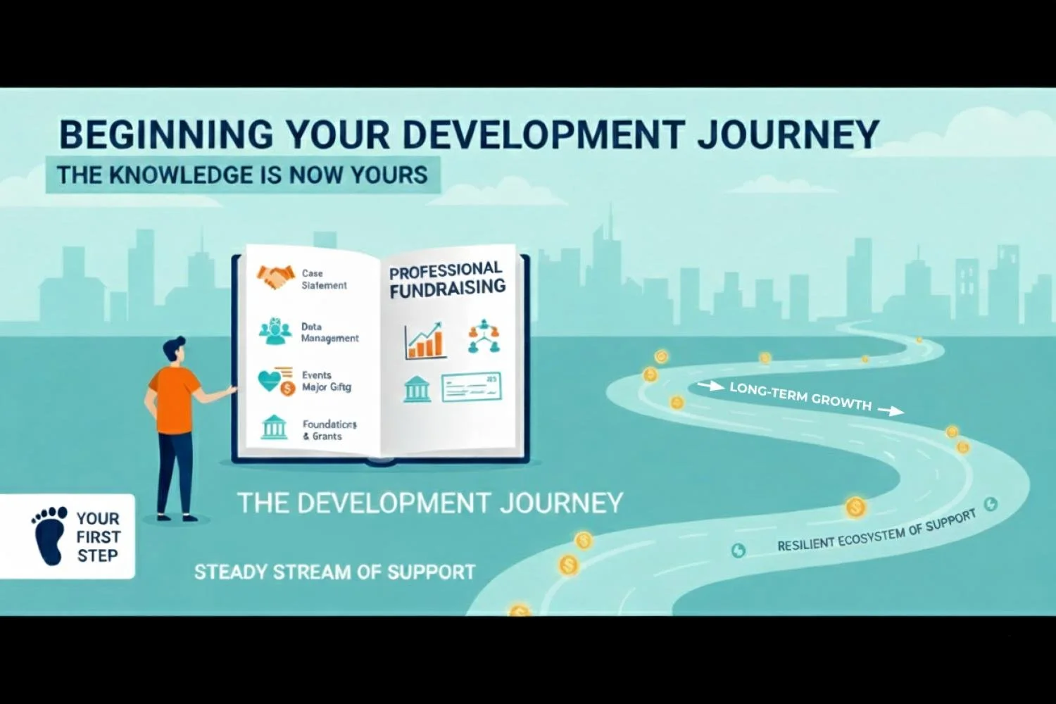 The Roadmap of the Development Journey — COGEO