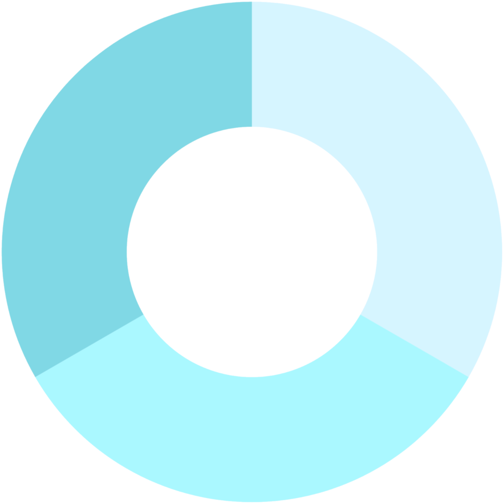A donut chart with five segments, each in different shades of blue, representing data distribution.