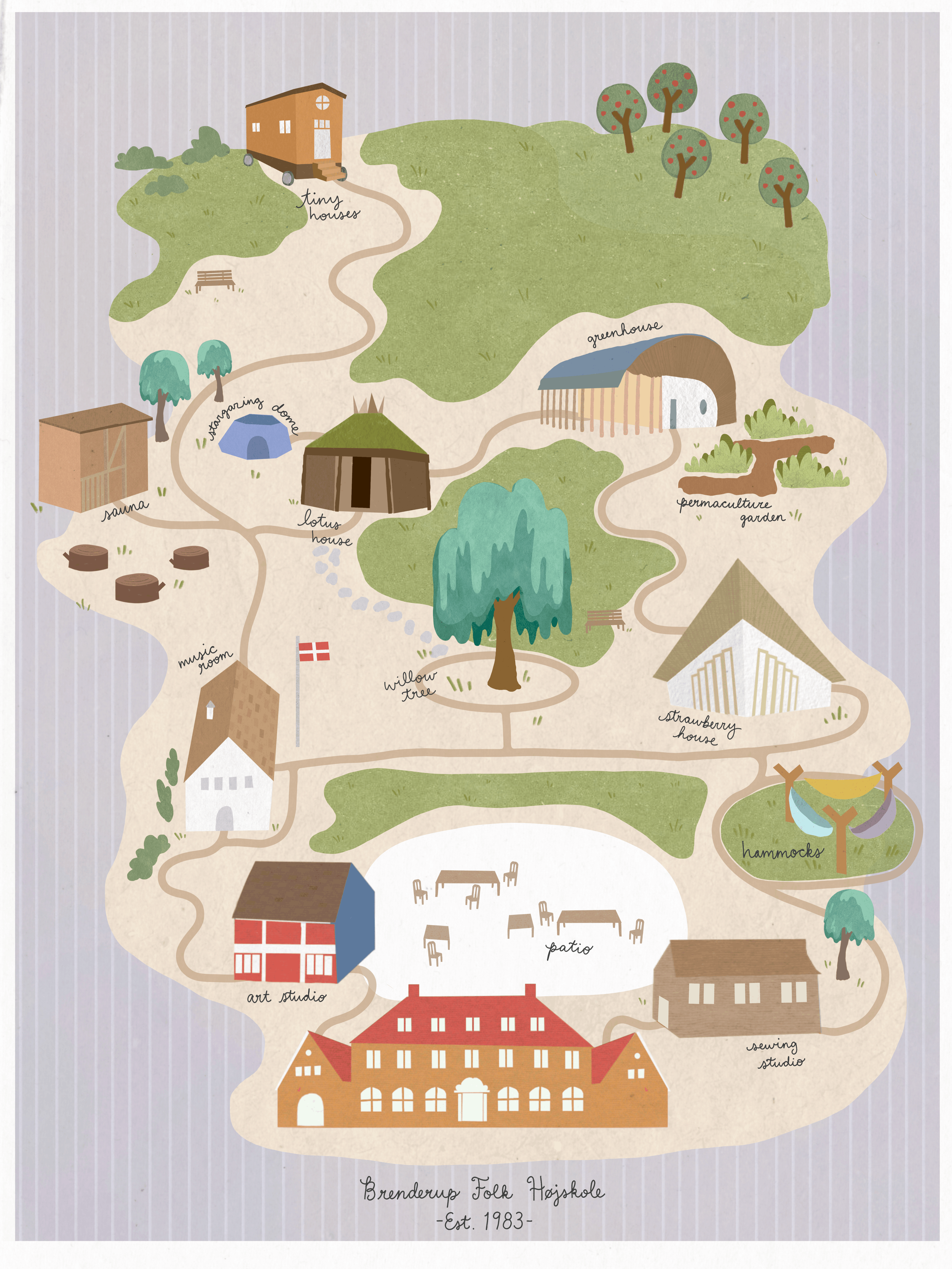 Map of Brenderup Folk School 