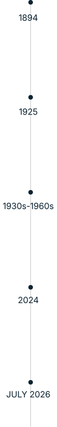 A vertical timeline with years marked from 1834 to 2026, highlighted with key years like 1894, 1925, 1930s-1960s, 2024, and July 2026.