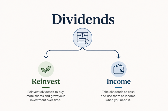 Dividends: How They Work and How People Use Them