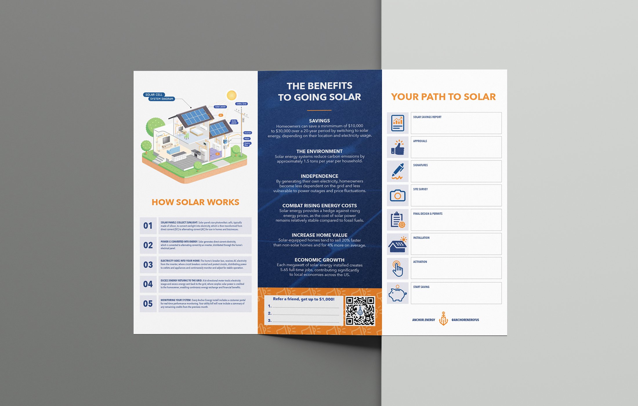 anchor_brochure_portfolio_back.jpg