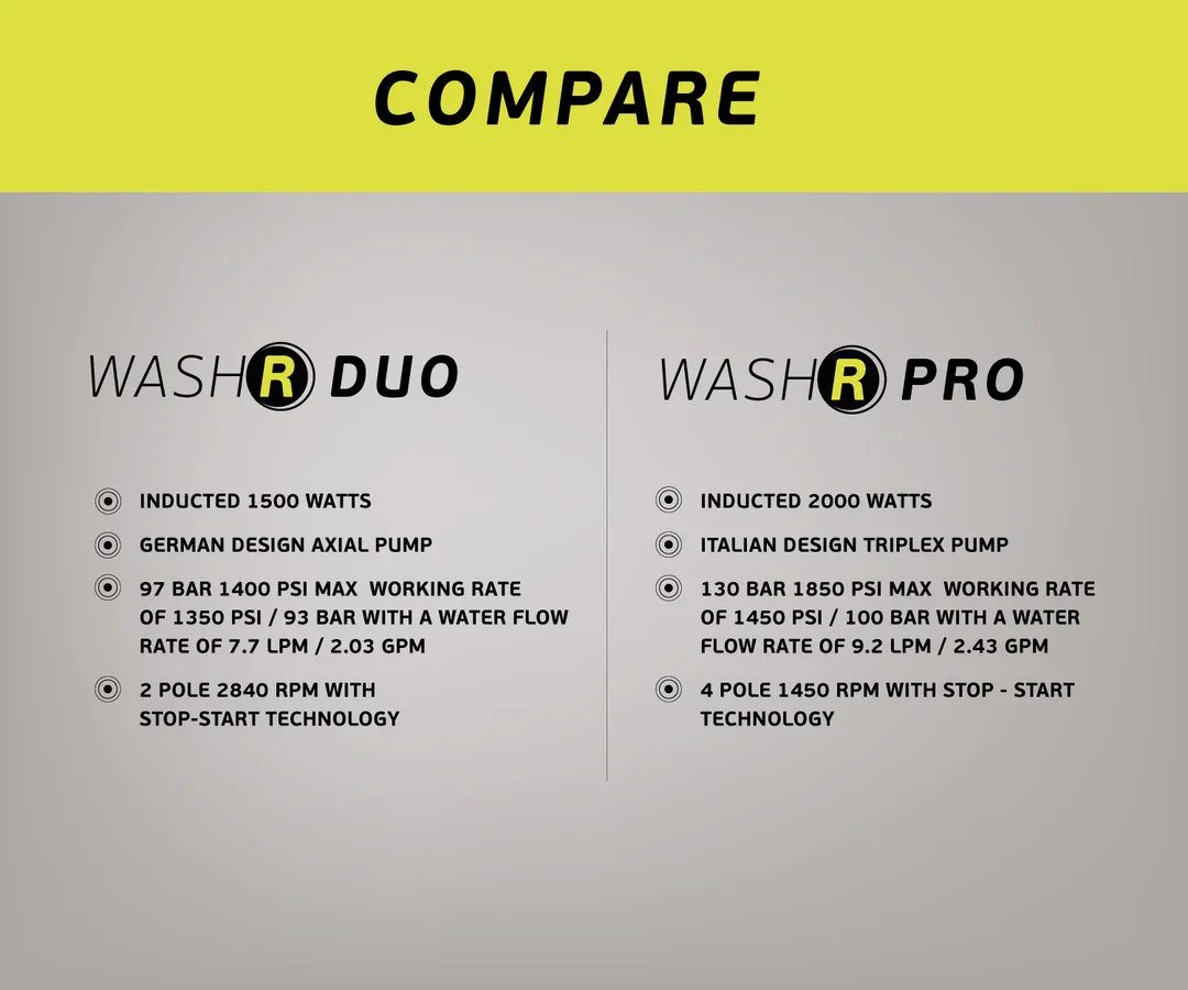WashR_DUO_and_WashR_PRO_Comparision_Chart_-_Detailing_Pressure_Washers.webp