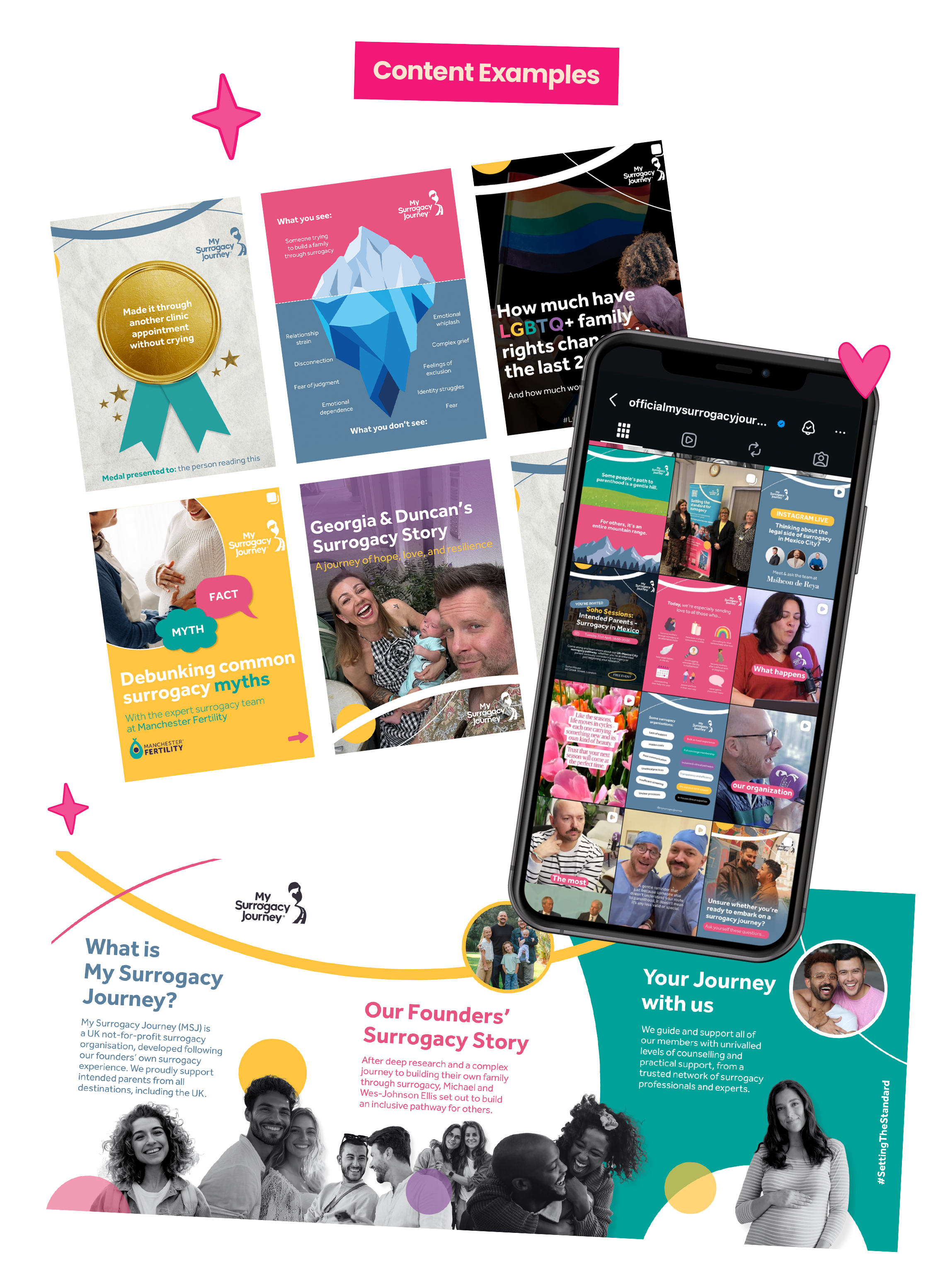 My Surrogacy Journey