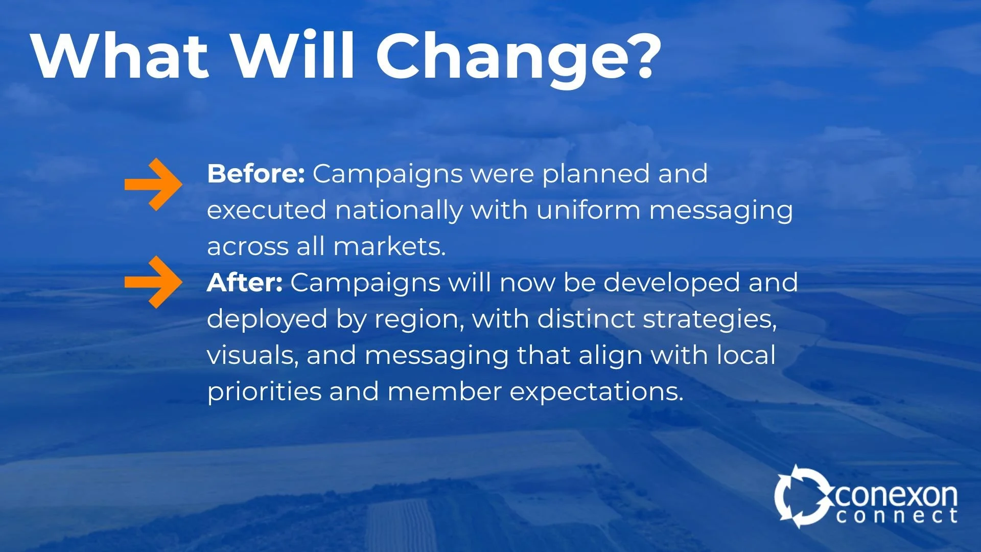 An infographic titled 'What will change?' shows a comparison of campaign planning strategies before and after. Before: campaigns were planned and executed nationally with uniform messaging across all markets. After: campaigns are developed and deployed by region, with distinct strategies, visuals, and messaging tailored to local priorities and member expectations. The bottom right corner features the Conexon Connect logo.