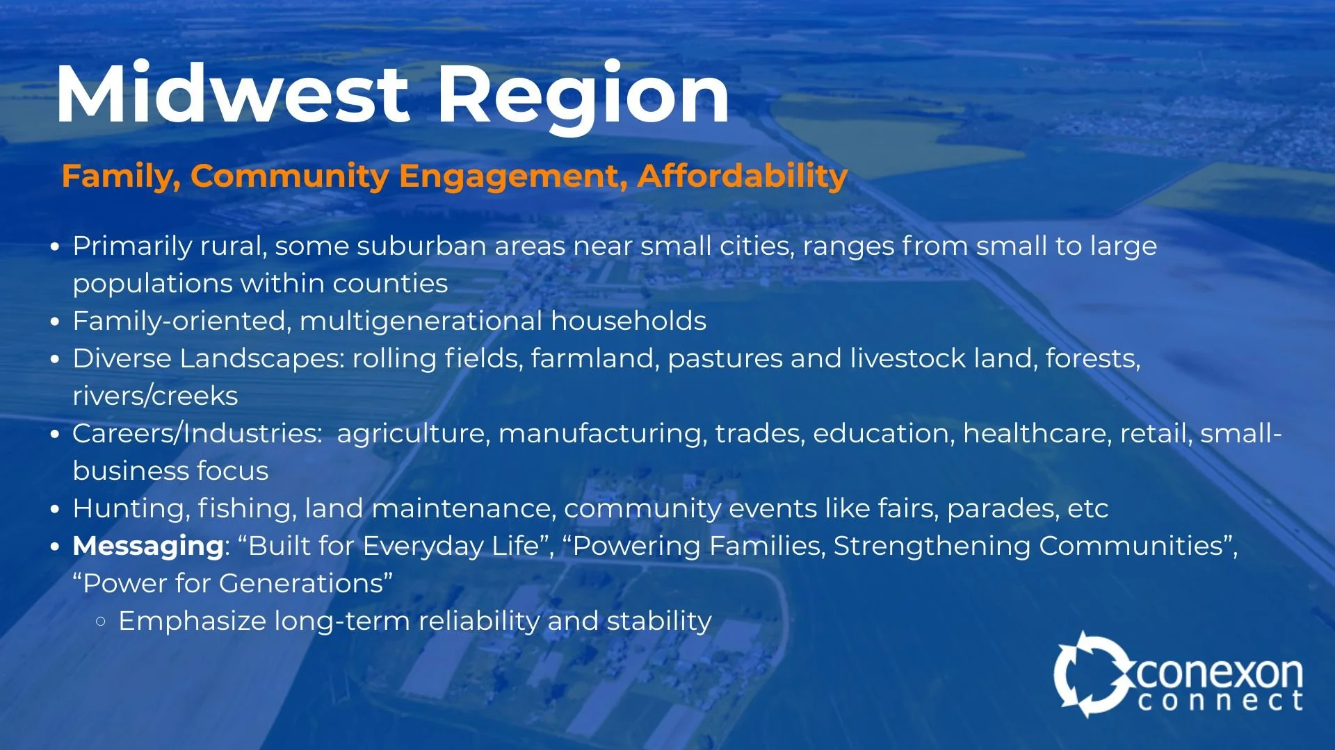 Presentation slide titled 'Midwest Region' with a subtitle 'Family, Community Engagement, Affordability.' Contains bullet points describing the region's rural and suburban areas, family-oriented households, diverse landscapes, careers like agriculture and healthcare, outdoor activities, and messaging emphasizing stability and reliability. The slide features the Conexon Connect logo at the bottom right.
