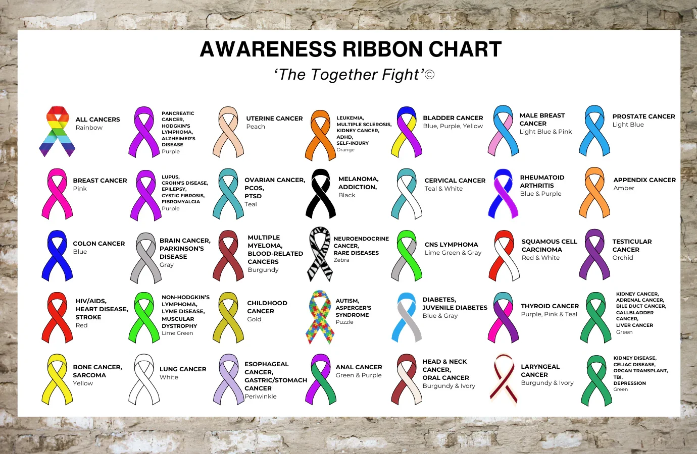 AwarenessRibbonChart.webp
