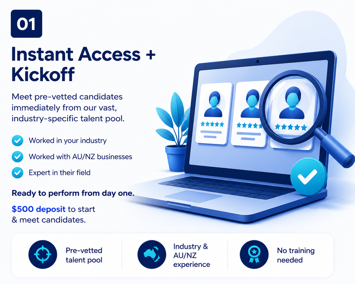 experience in your industry  Have worked with AU/NZ businesses  Are ready to perform from day one