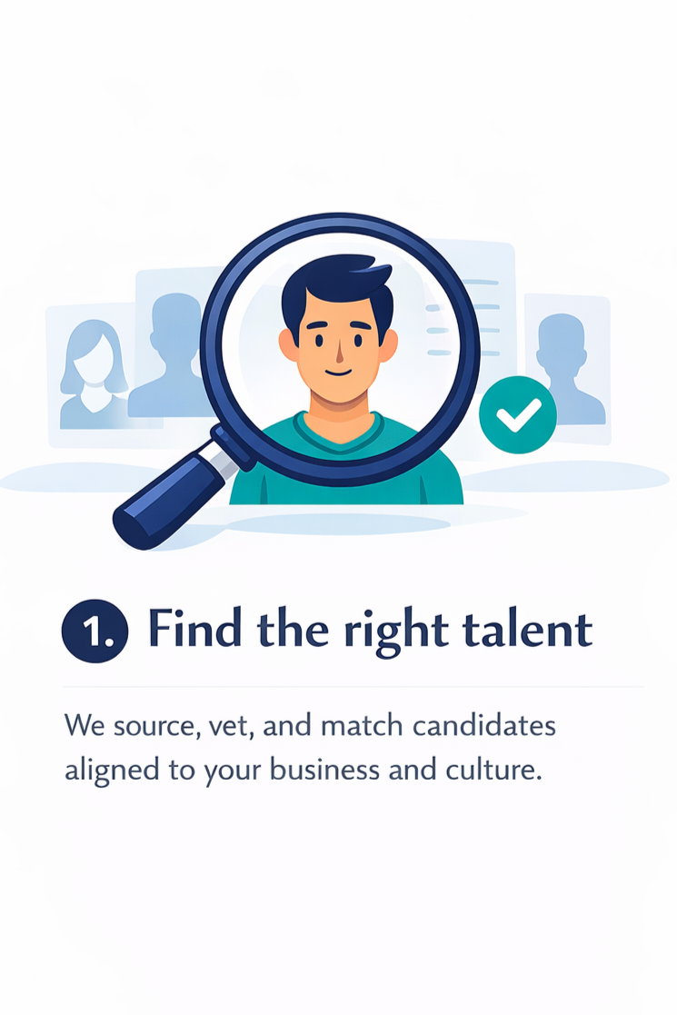 We source, vet, and match candidates aligned to your business and culture.