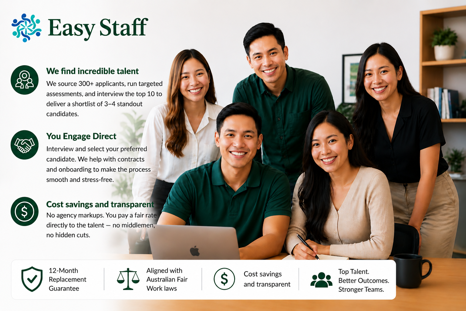 Easystaff incredible Talent hire directly Payless 12 guarantee