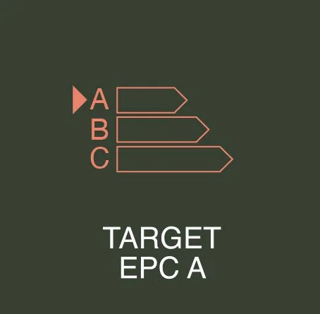 A diagram with arrows labeled A, B, and C pointing to the right, and the text "TARGET EPC A" below.