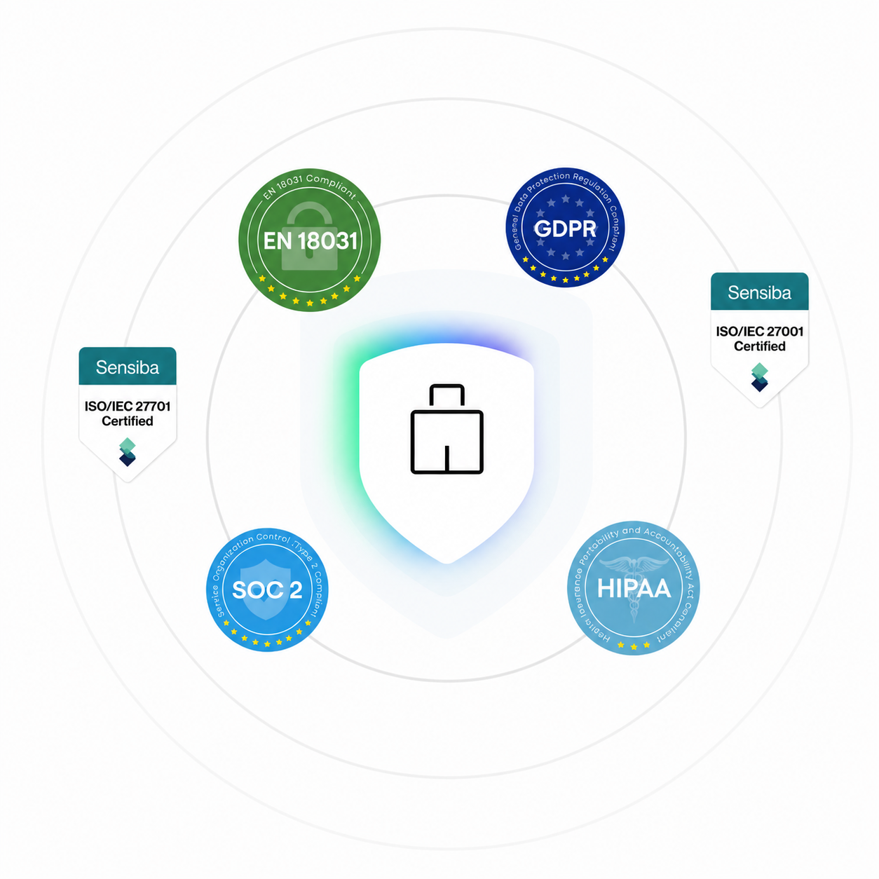Graphic with certification logos surrounding a shield icon with a lock in the center, indicating data protection standards.