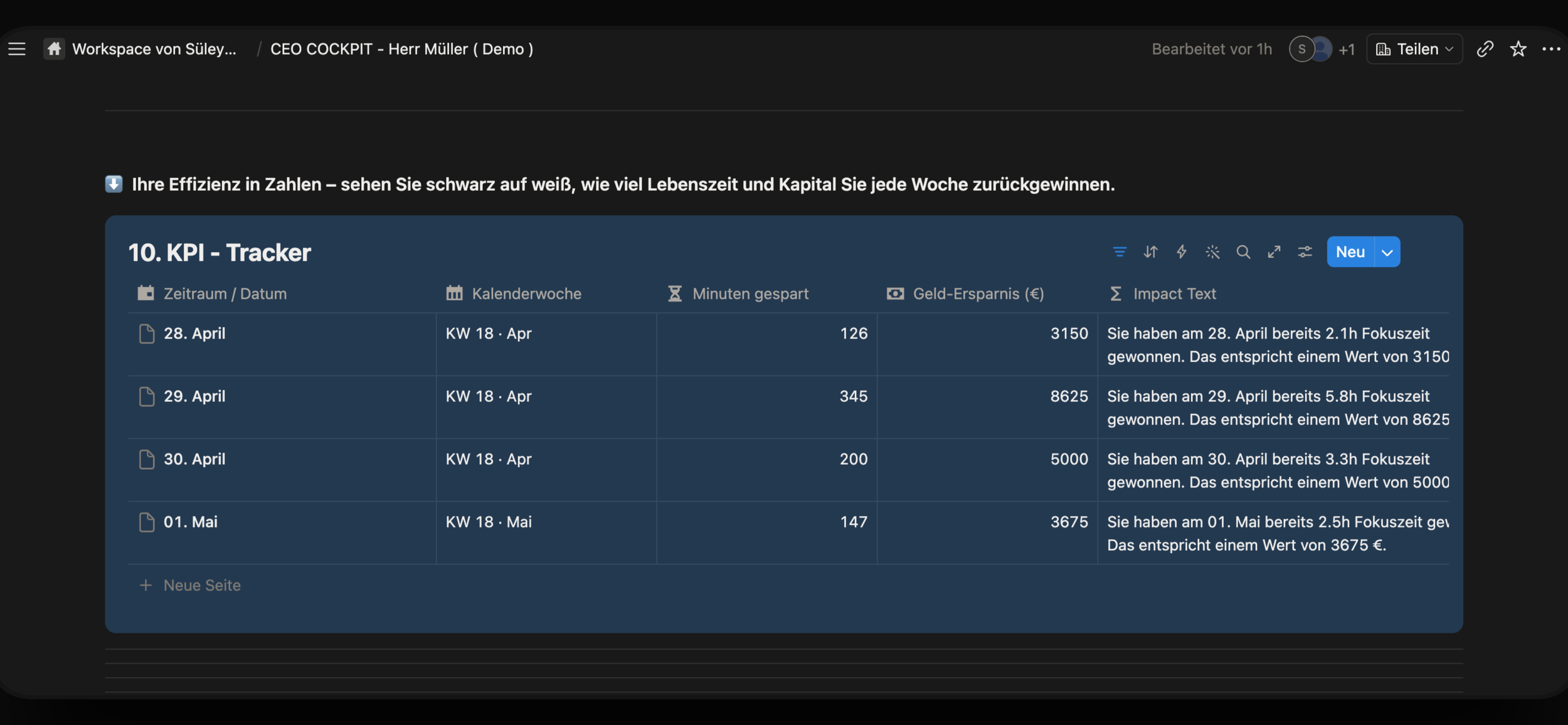 Screenshot of a digital KPI tracker table showing dates, calendar weeks, minutes saved, financial savings in euros, and impact text with progress details from April 28 to May 1.