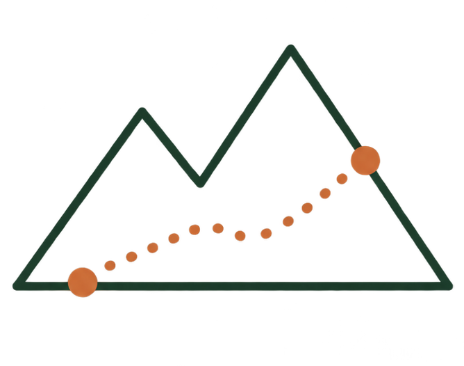 Line graph with multiple colored zones and markers indicating data points.
