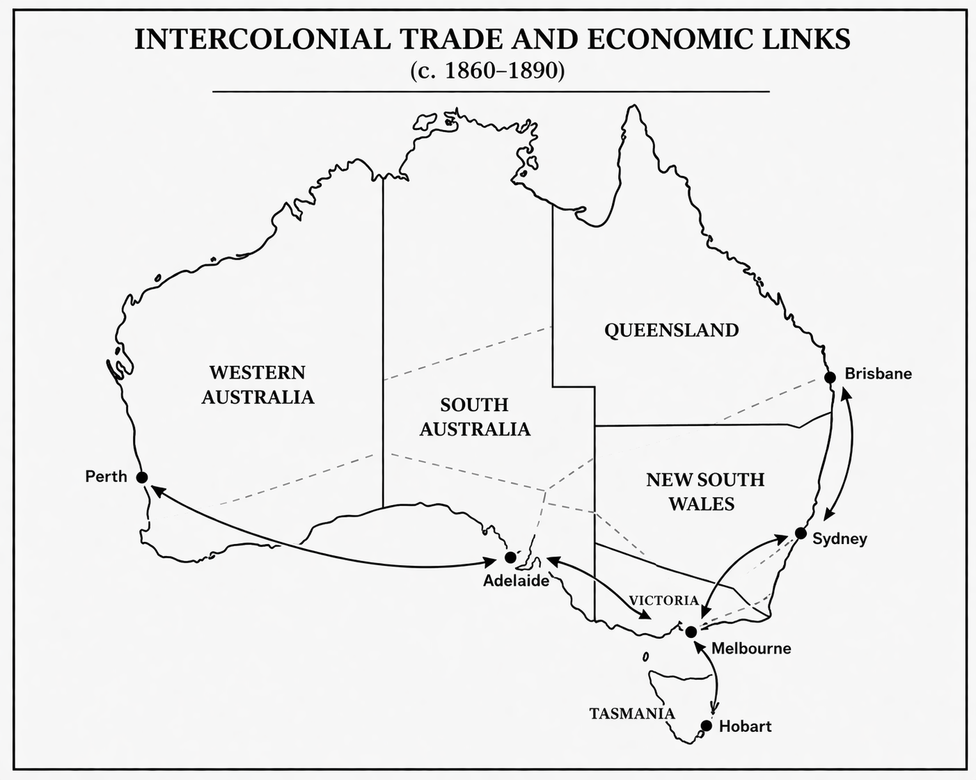 Map of Australia showing intercolonial trade and economic links around 1860-1890 with arrows connecting major cities: Perth, Adelaide, Melbourne, Hobart, Sydney, Brisbane, and Victoria.