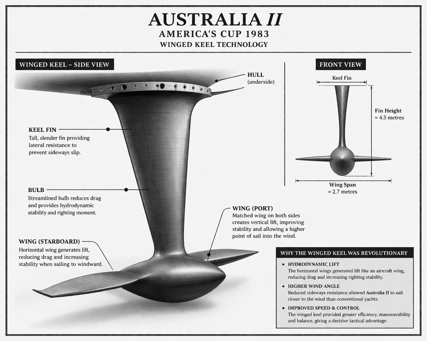 1983-AUSTRALIA2-keel.png
