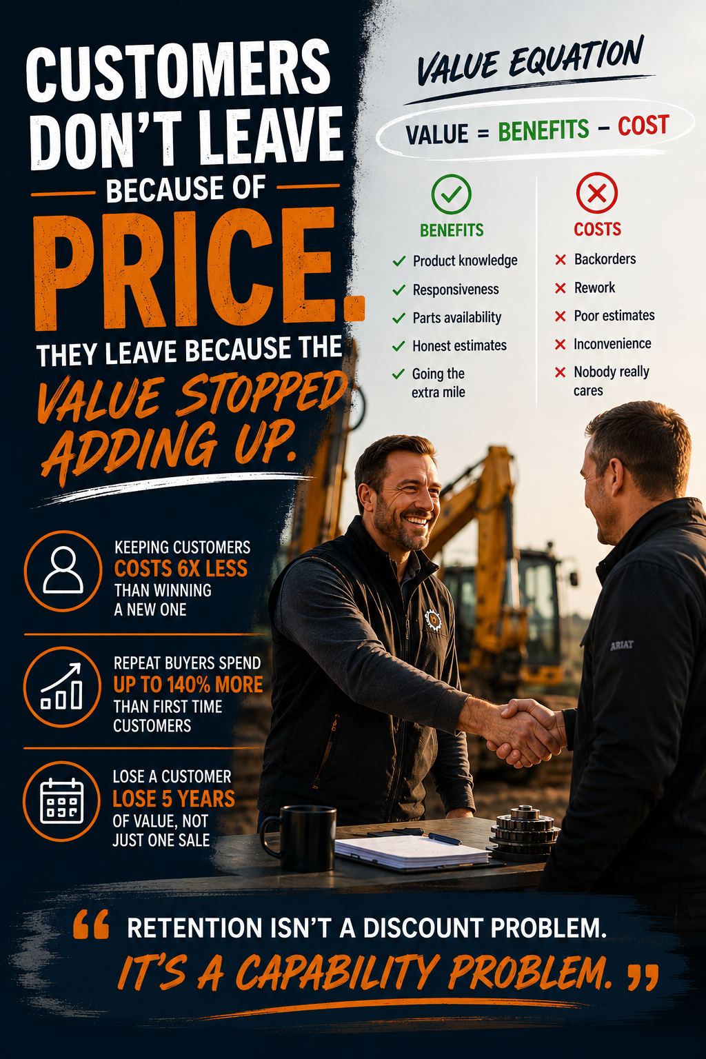 Customers don't leave because of price. They leave because the value stopped adding up.