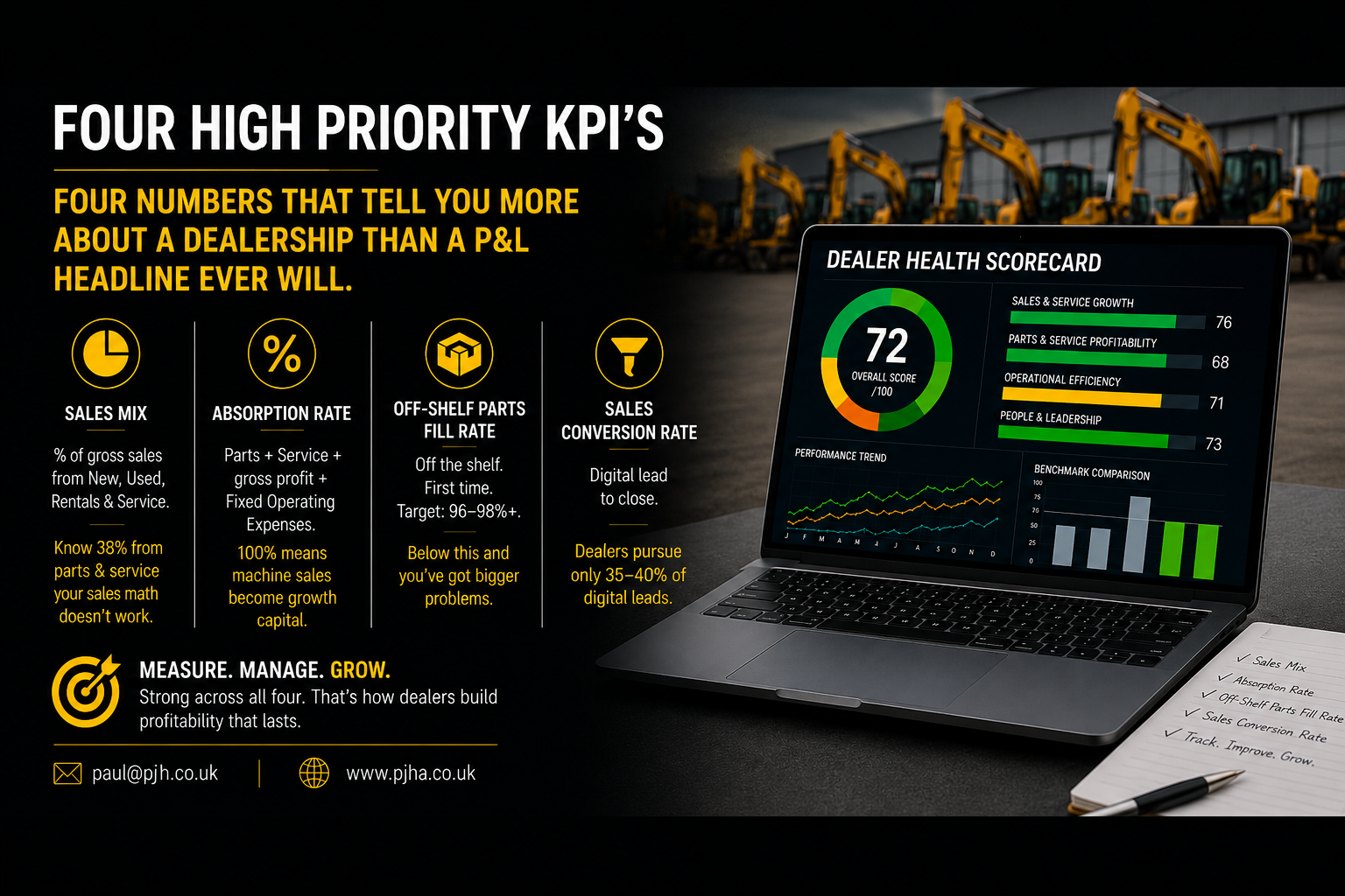 Four High Priority KPI’s