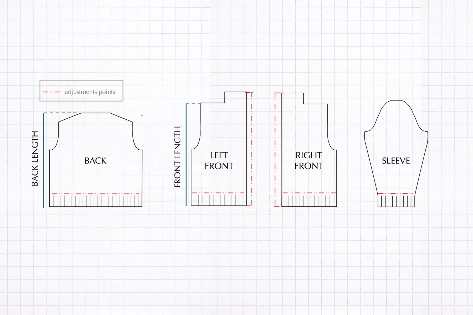 Diagram showing the pieces of a knitting patterns.