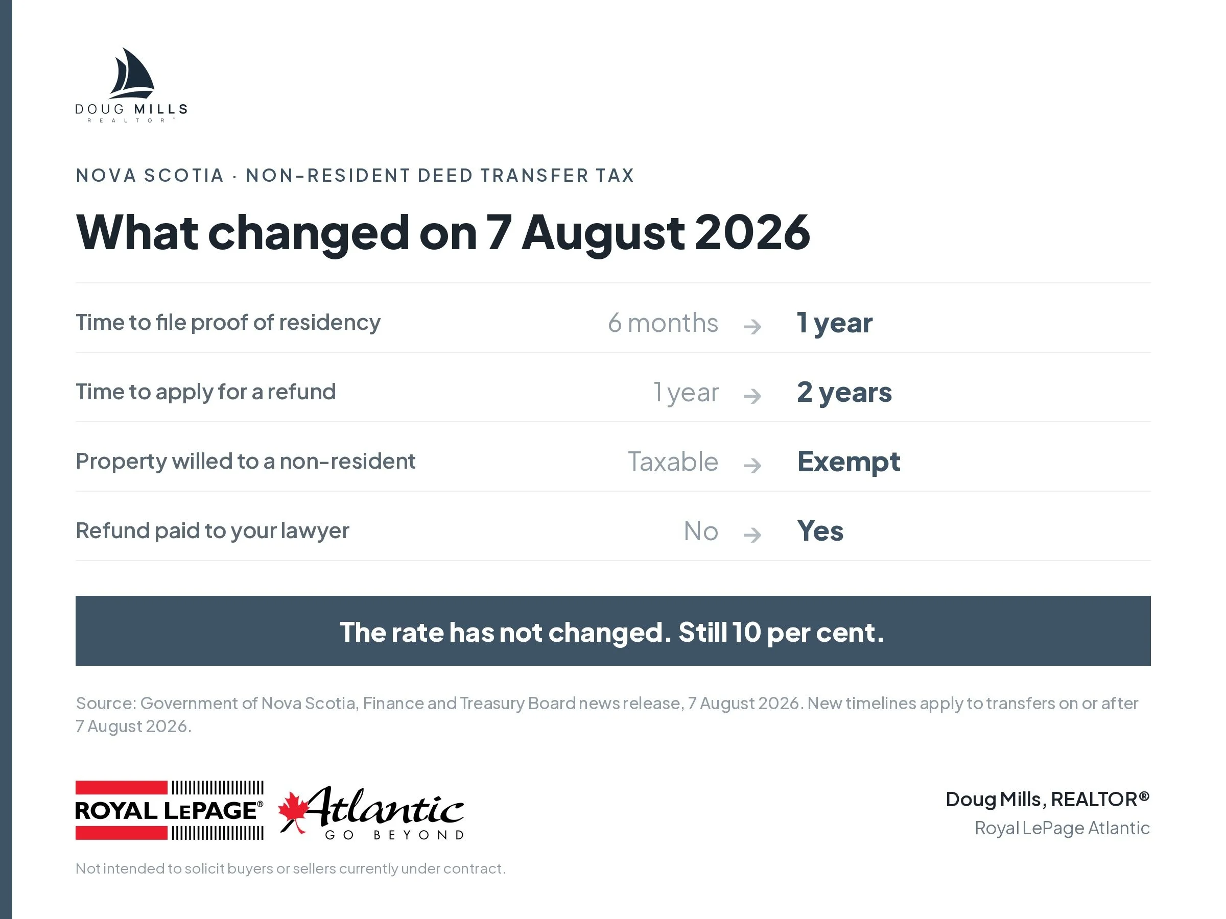 Nova Scotia Changed the Non-Resident Deed Transfer Tax Rules