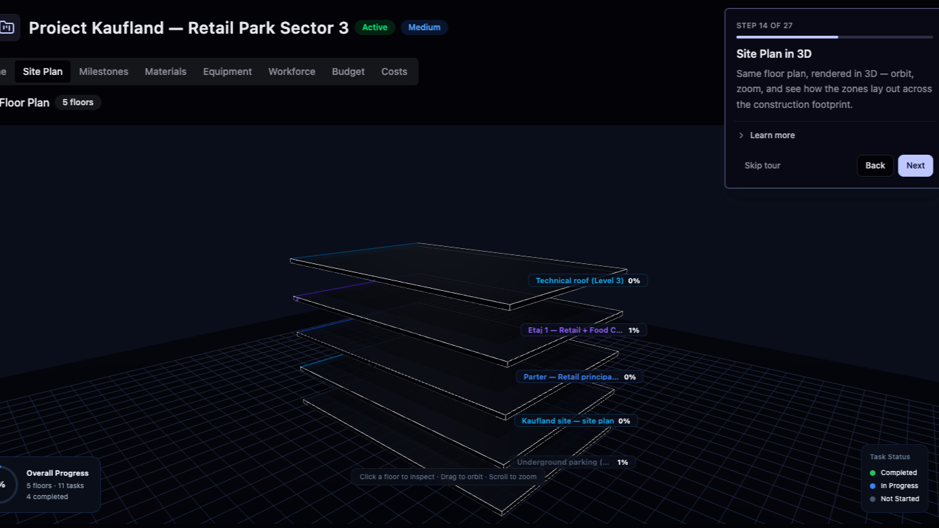 3D site plan diagram of a retail park project showing five floors including underground parking, ground floor, retail and food court, and a technical roof, with progress percentages for each level.