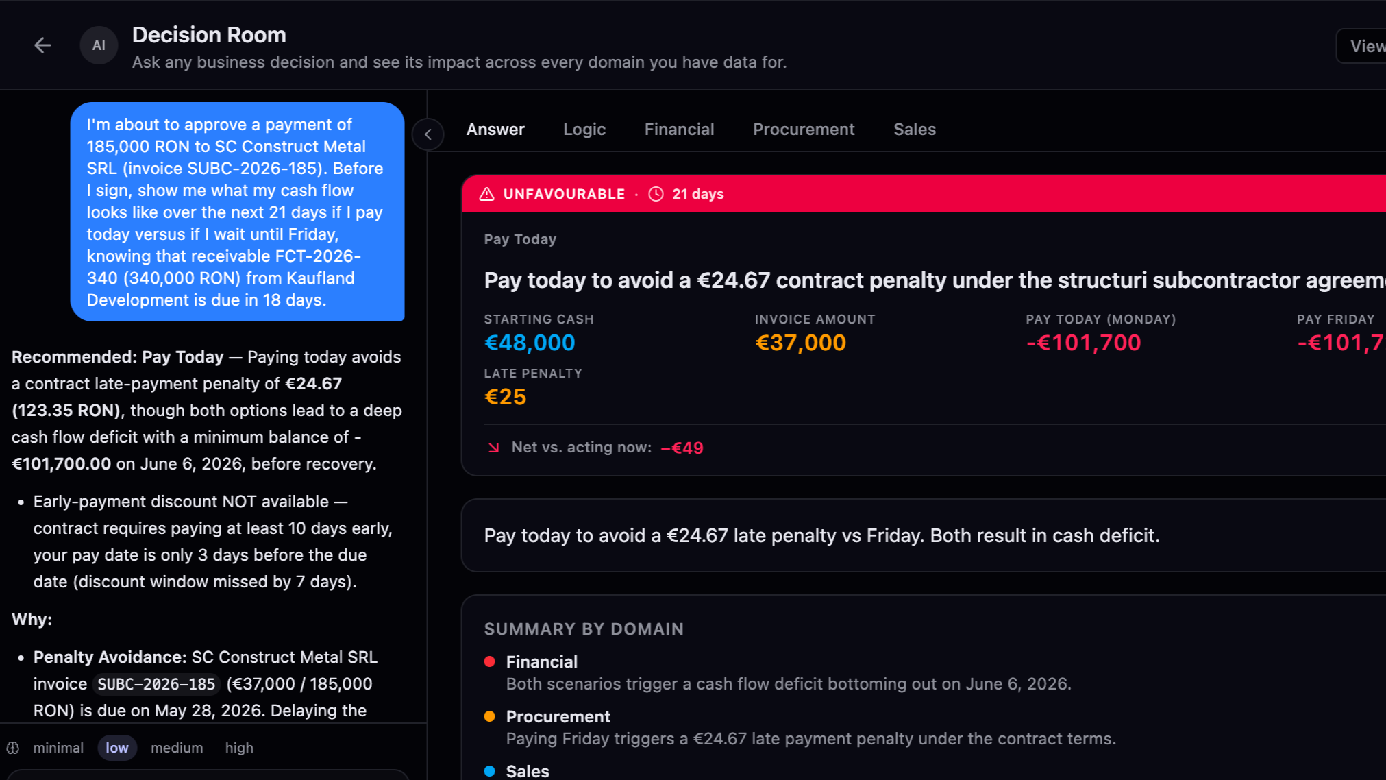 Screenshot of a decision-making interface showing a payment approval process for a construction company, with sections for financial, procurement, sales, and a highlighted overdue payment of €48,000, with detailed financial information and a warning about an unfavourable status.