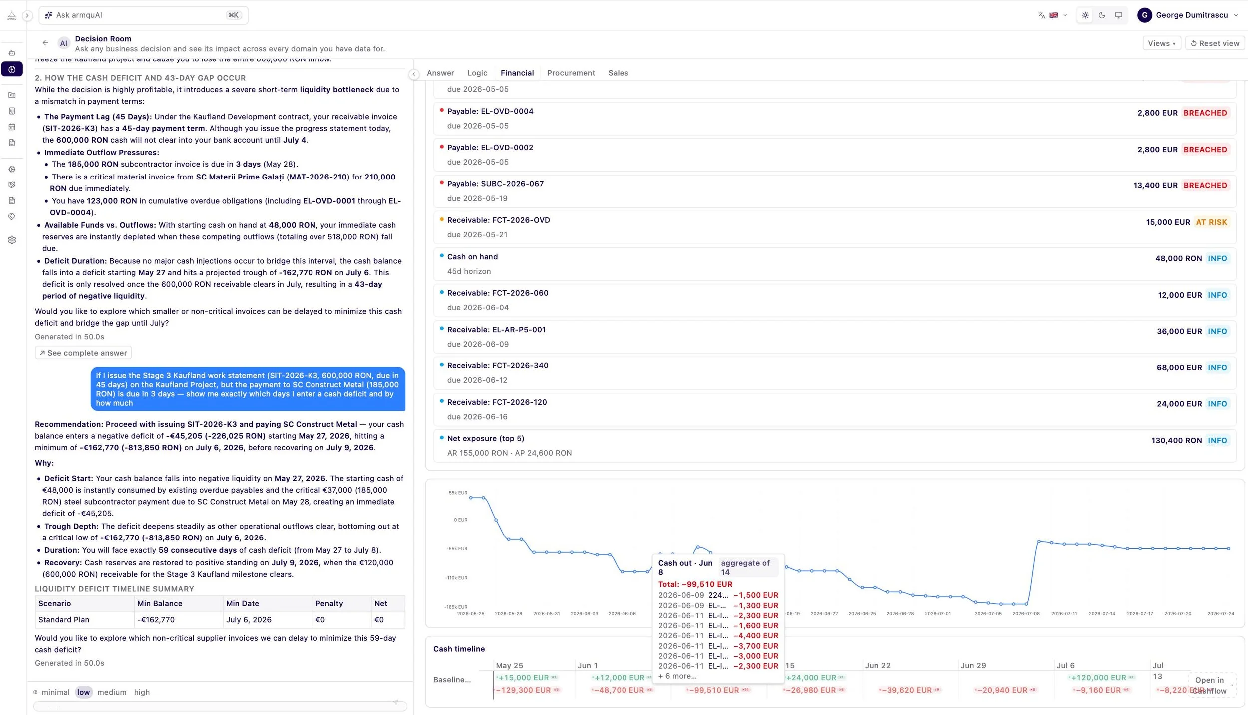 Screenshot of a financial decision-making interface showing cash flow, liabilities, and outlook for a project or business, with various data points, graphs, and annotations.