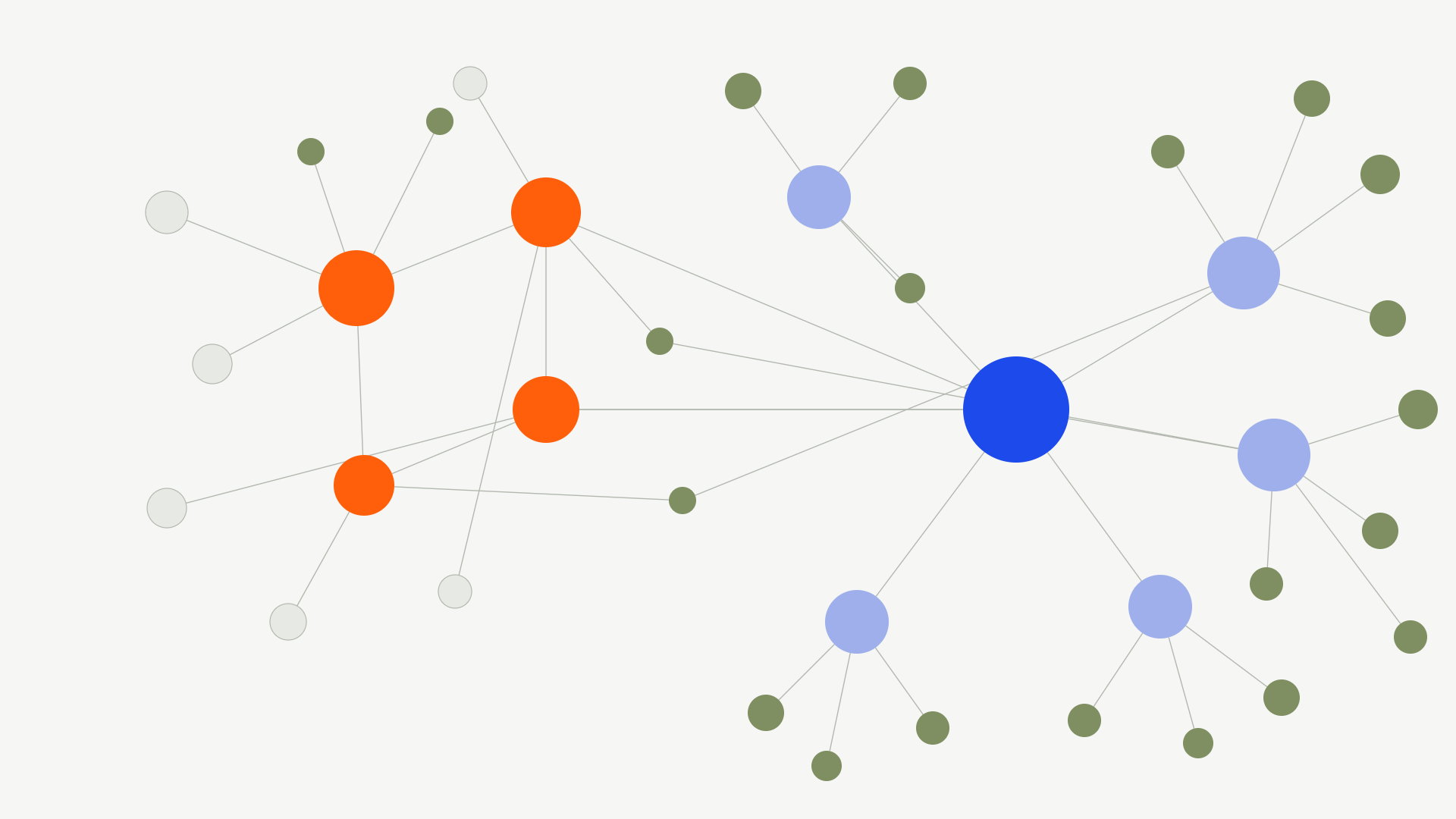 A digital illustration of a network graph with multicolored nodes connected by lines. The nodes include large orange, blue, and green circles, along with smaller gray and green circles. The background is light gray.