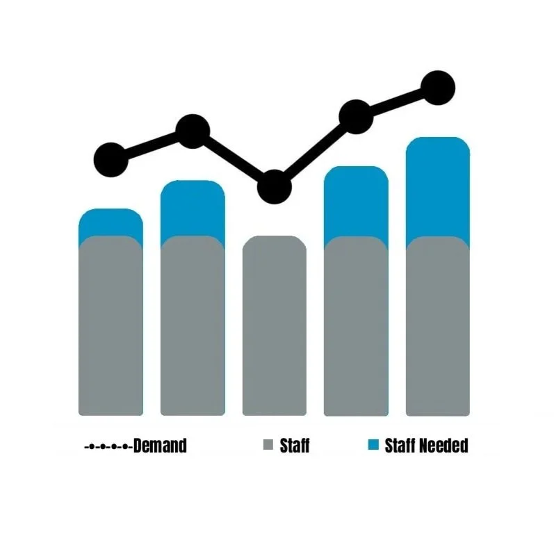 staff job demand