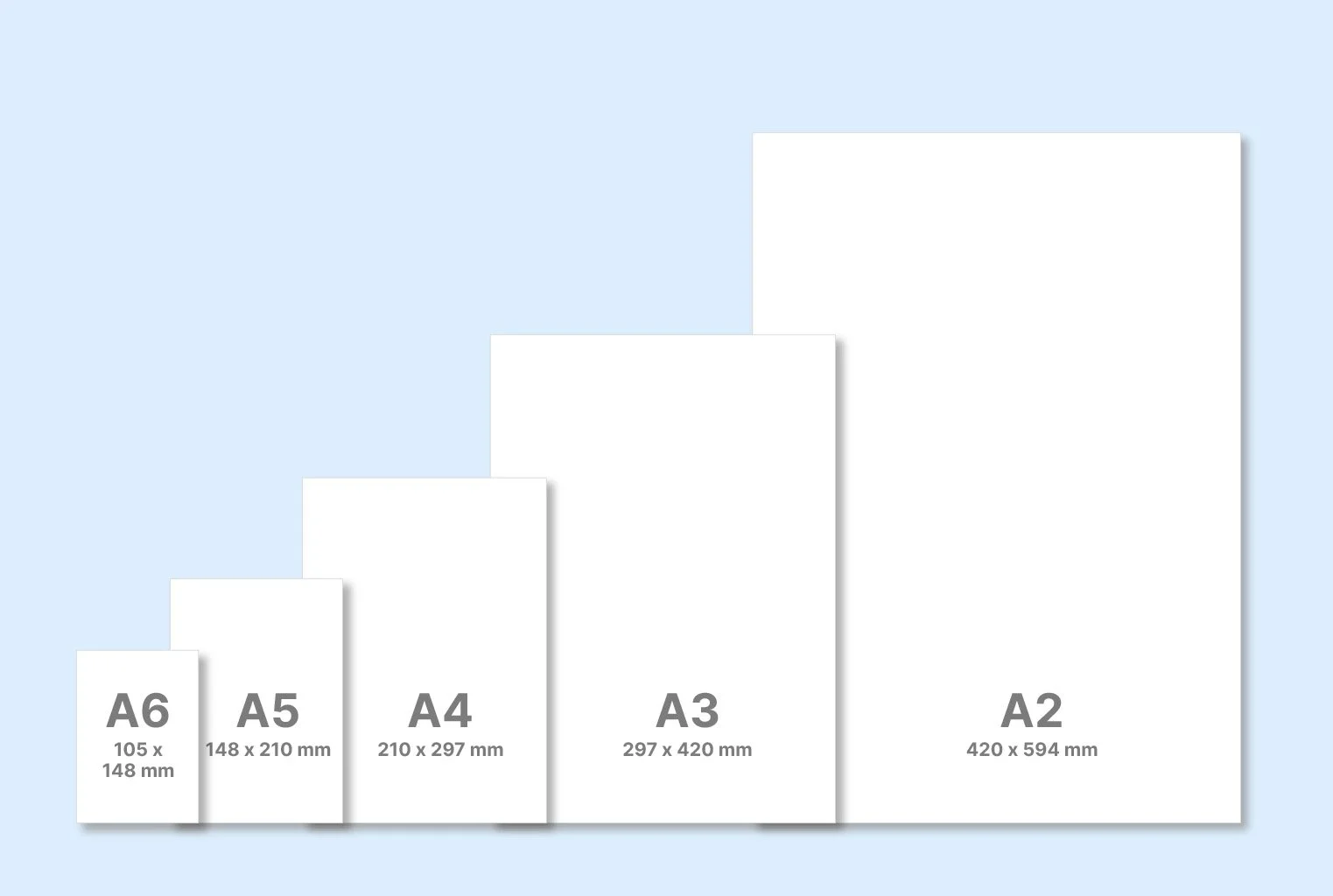 Grafik zeigt verschiedene Papierformatgrößen: A6, A5, A4, A3 und A2, mit deren Abmessungen in Millimetern.