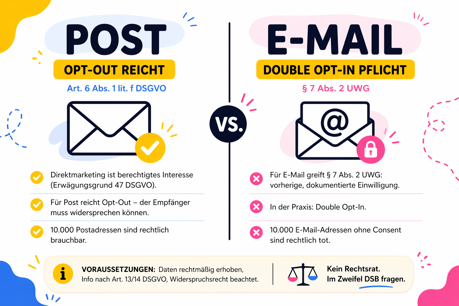Warum Postwerbung kein Opt-in braucht, E-Mail aber schon