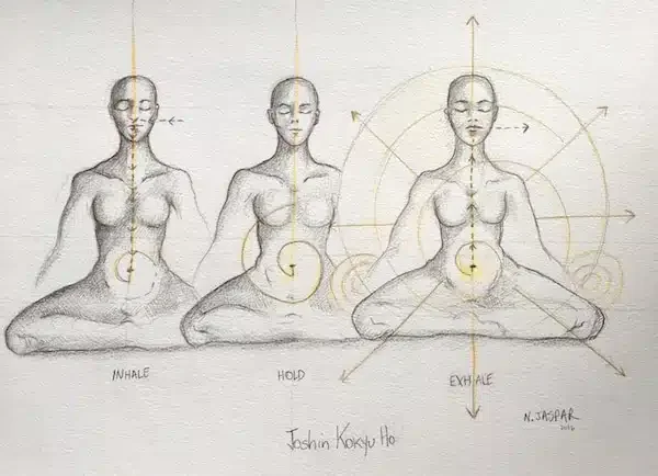 A pencil sketch of three women in different yoga meditative poses labeled inhale, hold, and exhale, with geometric lines and circles around their torsos.