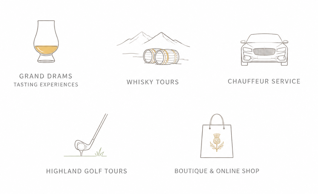 Icons representing Grand Drams whisky tasting, whisky tours, chauffeur service, golf tours, and shopping for a luxury experience.