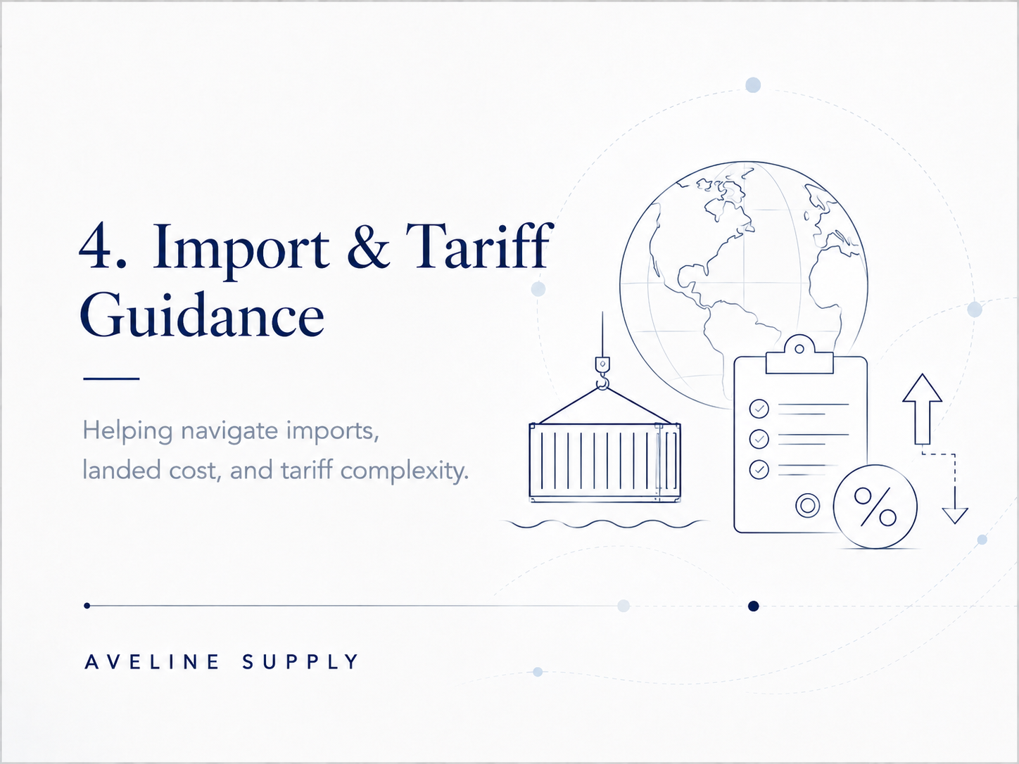 Slide titled '4. Import & Tariff Guidance' with a subtitle 'Helping navigate imports, landed cost, and tariff complexity.' The slide includes line art illustrations of a globe, a shipping container, a checklist on a clipboard, and direction arrows indicating upward and downward trends, with the author's name, Aveline Supply, at the bottom.