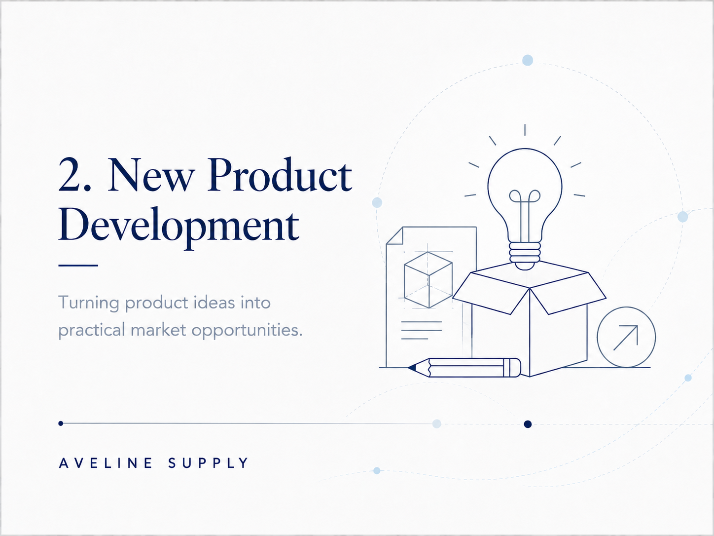 Slide titled '2. New Product Development' with a subtitle 'Turning product ideas into practical market opportunities'. Contains a line drawing of a light bulb emerging from an open box, alongside a cube diagram, a pencil, and a circular arrow with an upward arrow inside. Text at bottom reads 'Aveline Supply'.