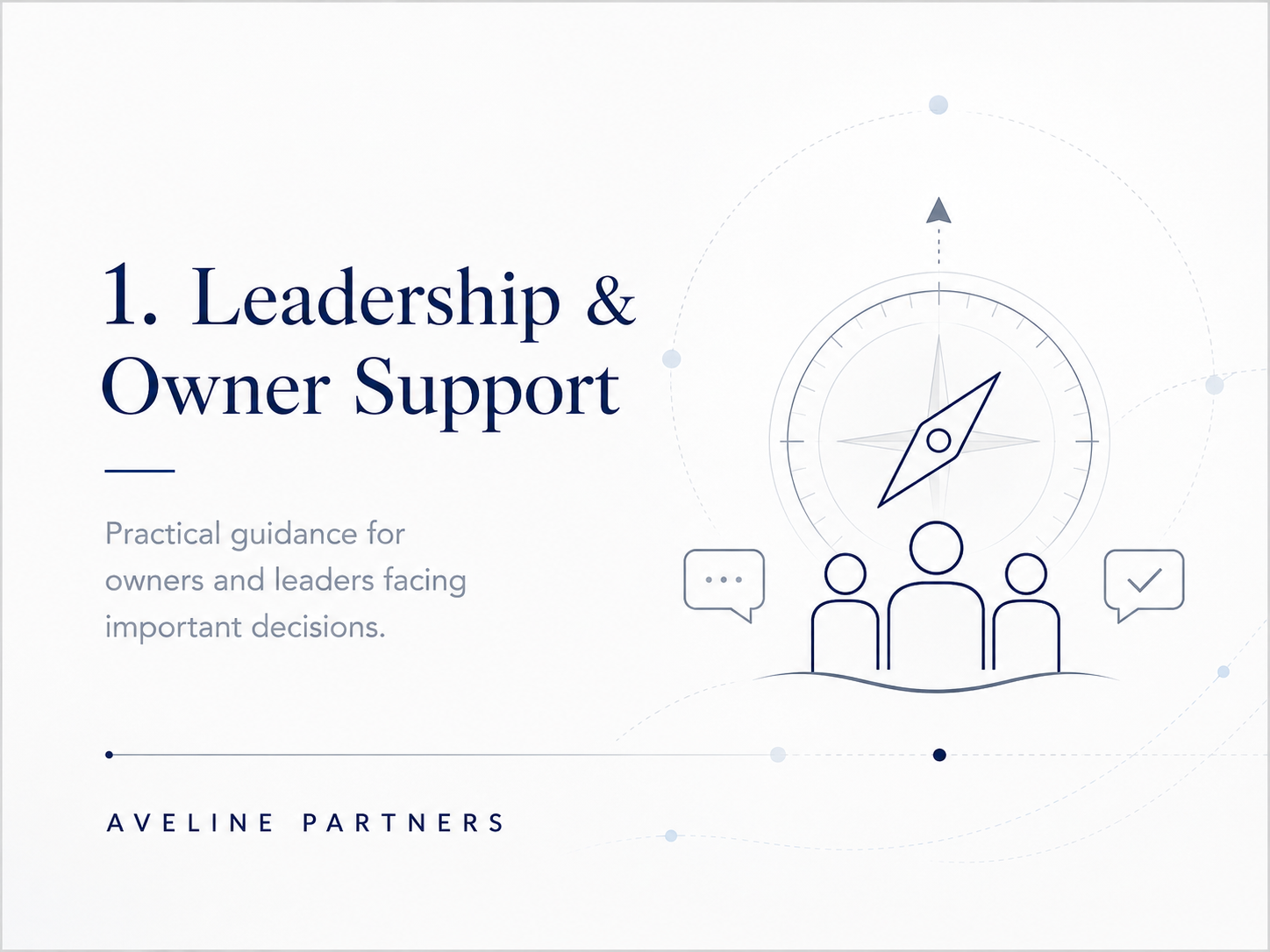 Slide with title 'Leadership & Owner Support,' featuring a compass graphic and three figures with speech bubbles, promoting guidance for owners and leaders making decisions, presented by Aveline Partners.