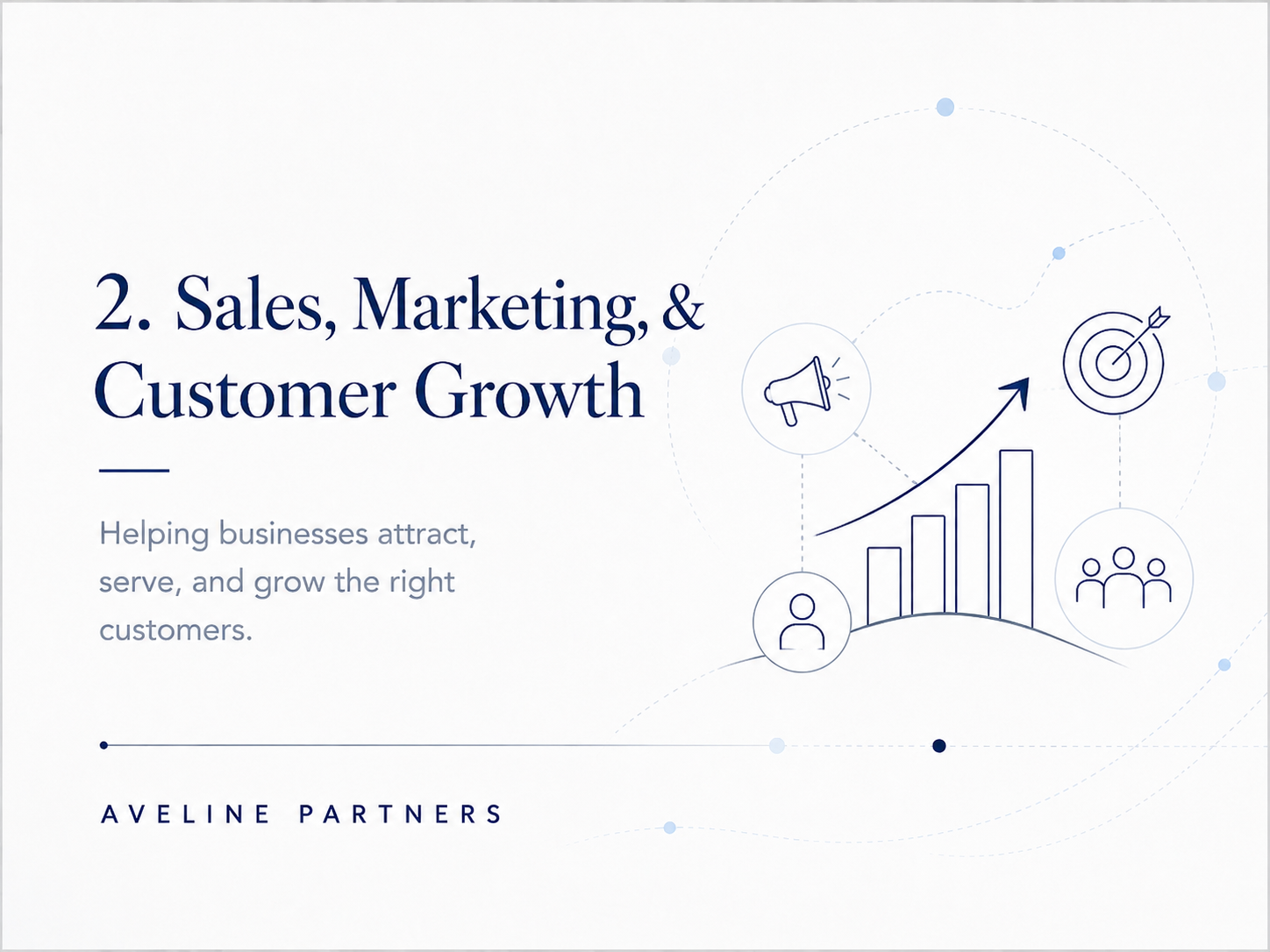 Sales, Marketing, & Customer Growth' with a subtitle 'Helping businesses attract, serve, and grow the right customers.' The slide features line and bar graphs with icons of a megaphone, target, person, and group of three people, and the footer 'Aveline Partners'.