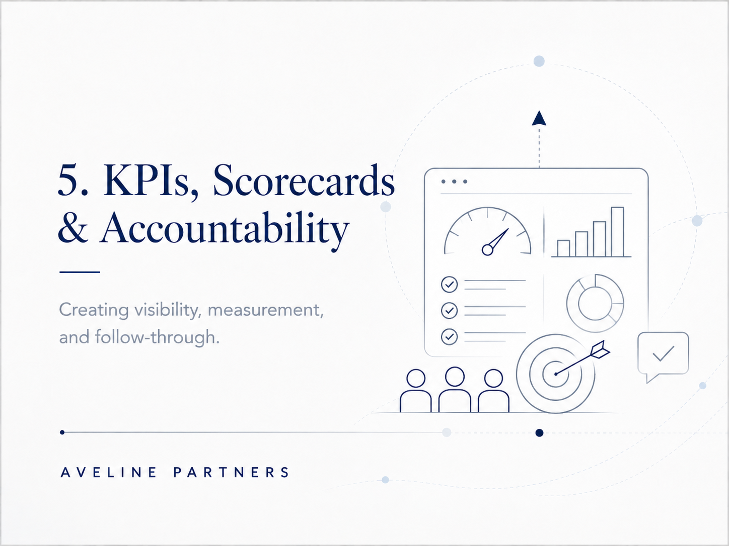 KPIs, Scorecards & Accountability" with a subtitle "Creating visibility, measurement, and follow-through". Includes icons representing data analysis, checklists, a target with an arrow, and bar and pie charts. Presented by Aveline Partners.