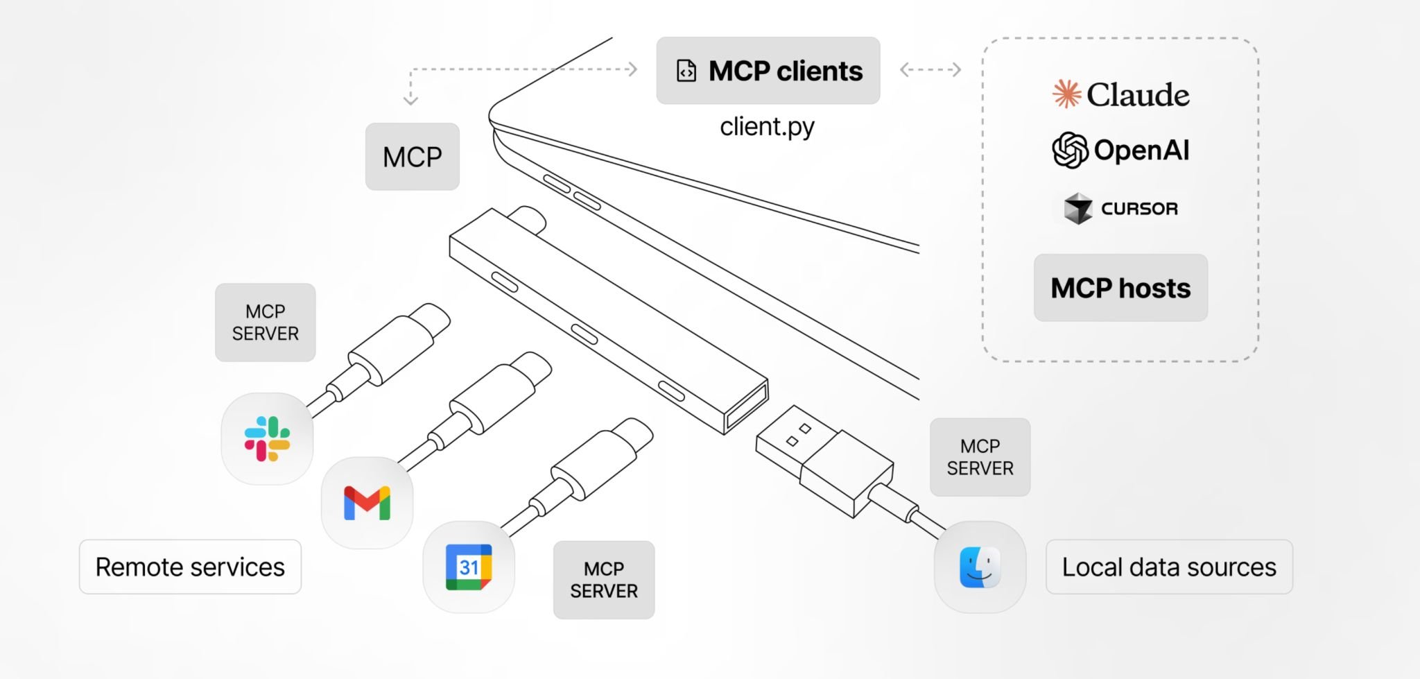 ChatGPT Konnektoren und MCP: Der USB-C-Moment für KI