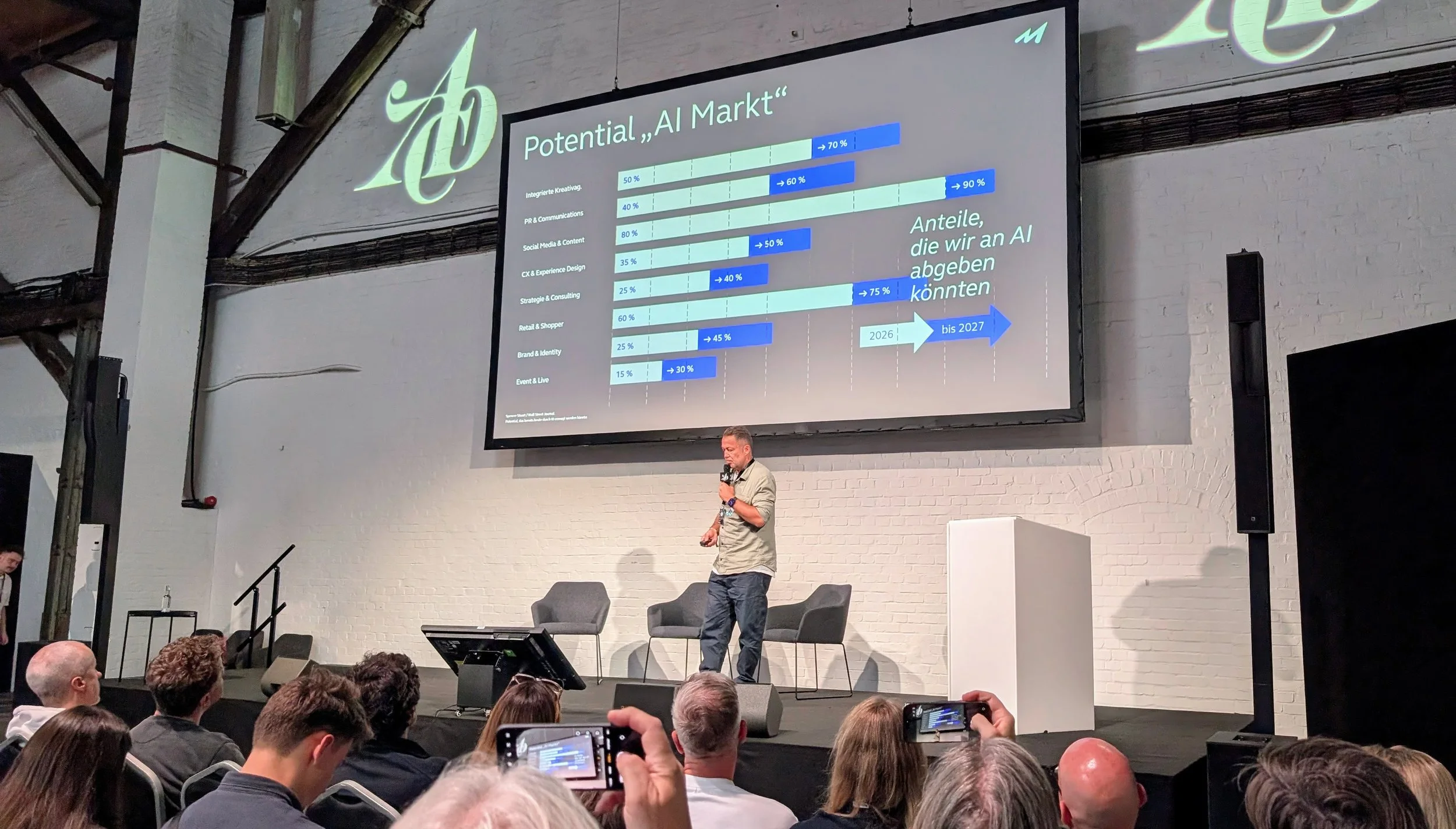 Neuorientierung: Wie KI das Geschäftsmodell von Agenturen verändert – Johannes Plass von Mutabor auf dem ADC Festival