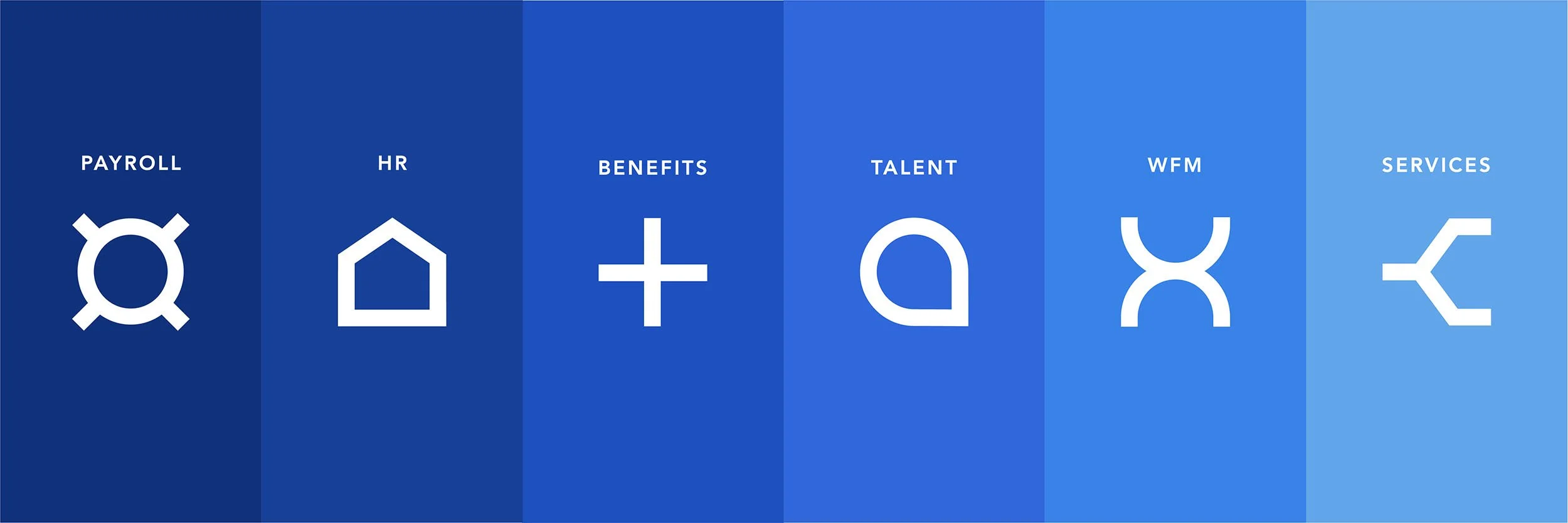 A horizontal infographic with six sections, each with a white icon and label. From left to right: payroll icon with the label 'PAYROLL,' HR icon with 'HR,' benefits icon with 'BENEFITS,' talent icon with 'TALENT,' WFM icon with 'WFM,' and services ic
