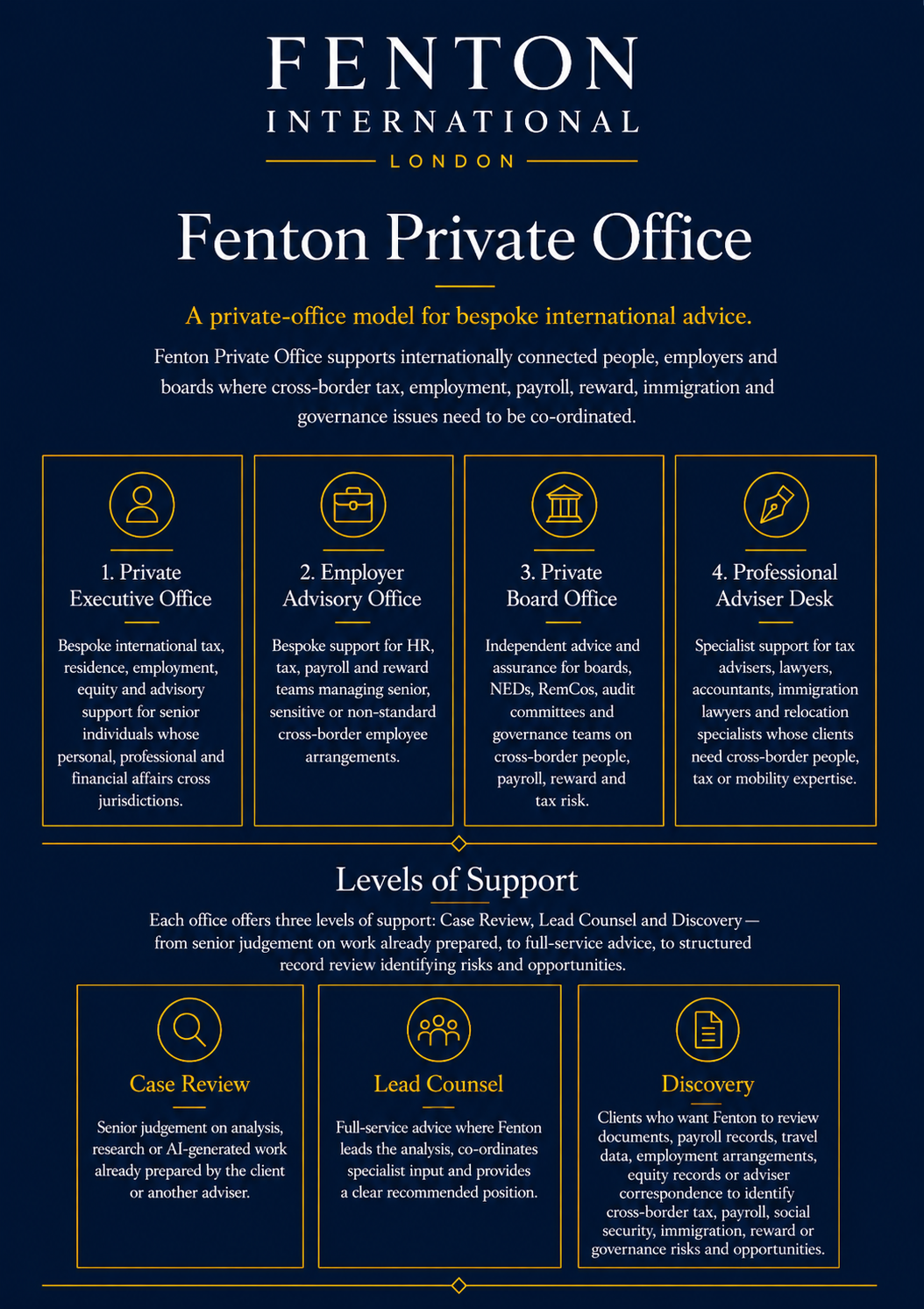 Fenton Private Office service overview showing four specialist offices and three levels of support for international tax, global mobility, payroll, reward, immigration and governance matters.