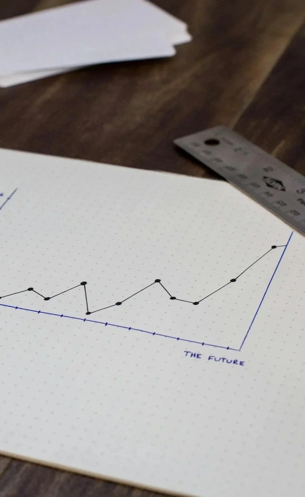 A paper with a line graph titled 'The Future' on dotted grid paper, placed on a wooden surface with a metal ruler nearby.