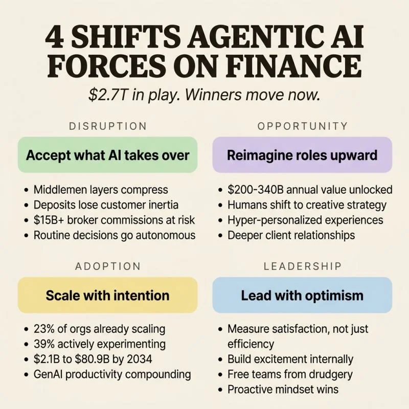 Disintermediation is here