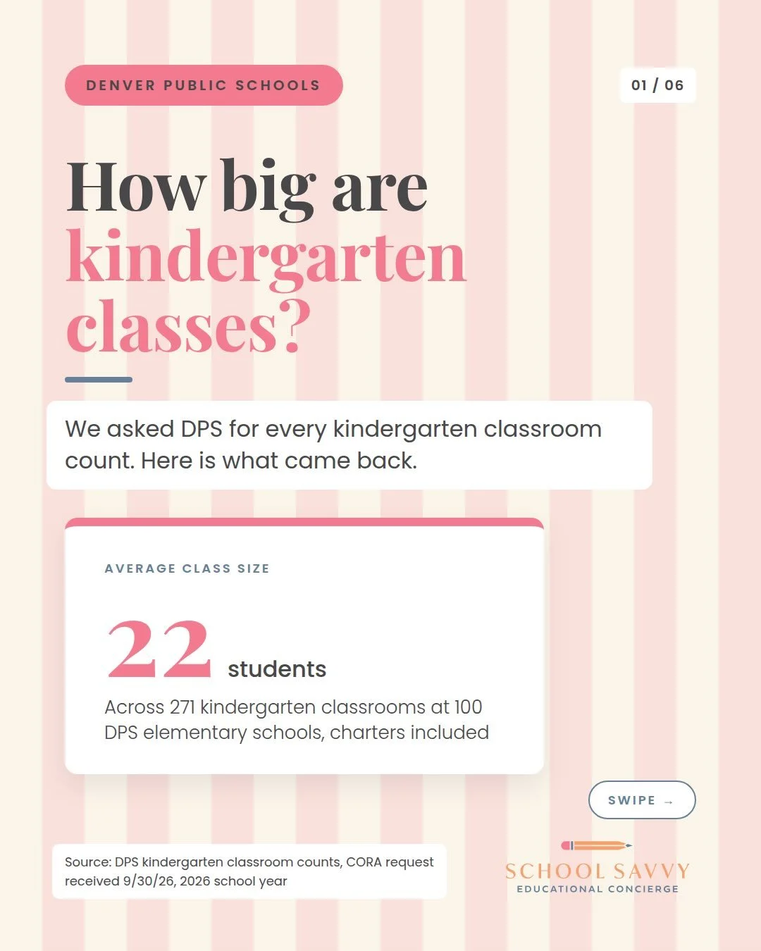 How big are kindergarten classes in Denver Public Schools? We asked. 📊

We filed a CORA request with DPS for every kindergarten classroom count. CORA stands for the Colorado Open Records Act, a state law that lets anyone request public records from 