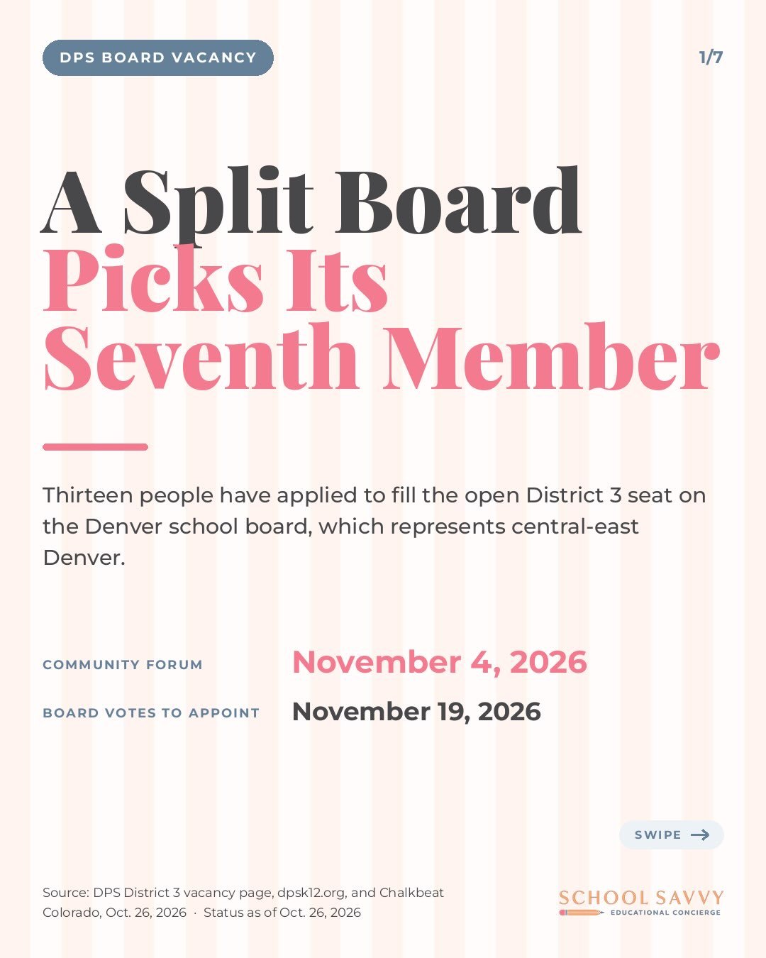 📣A split board picks its seventh member! 13 people have applied for the open District 3 seat on the Denver school board.

The six remaining members, three backed by the teachers union and three by Denver Families Action, will appoint someone by majo