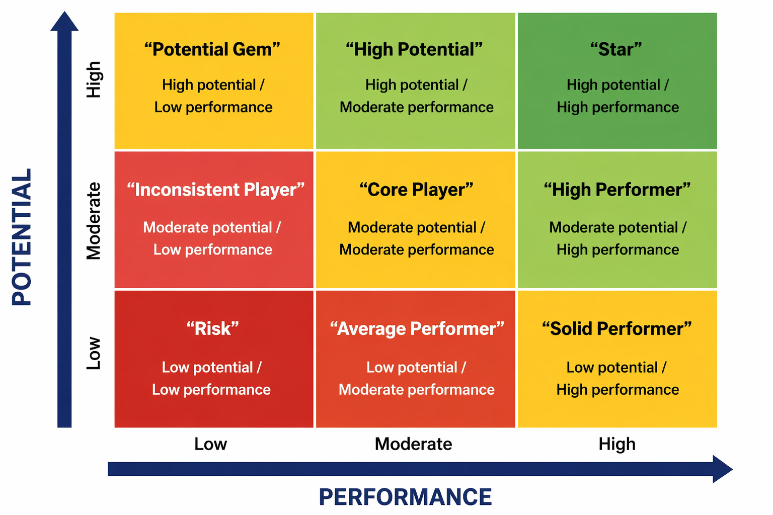 Why the 9-Box Grid is still a valuable tool for performance discussions.